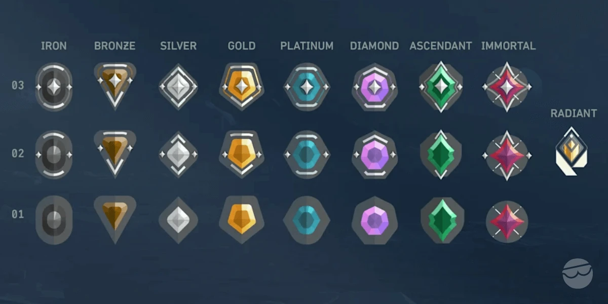 ranks shield mean in valorant