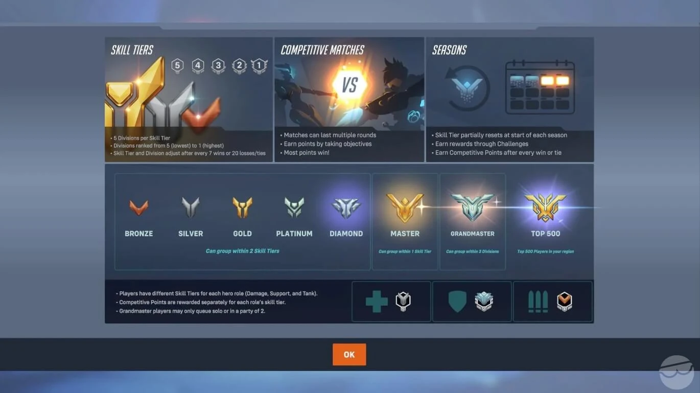 overwatch competitive explained