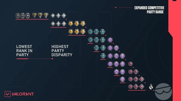 rank restriction for playing valorant