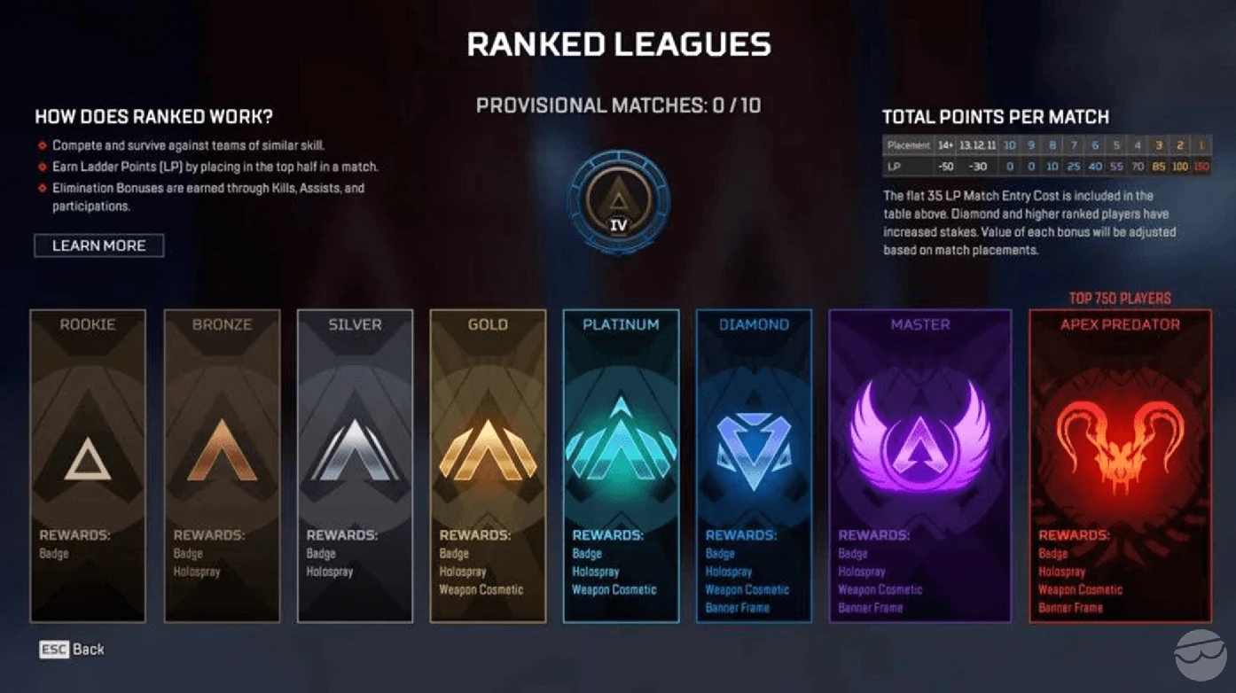 all apex legends ranks