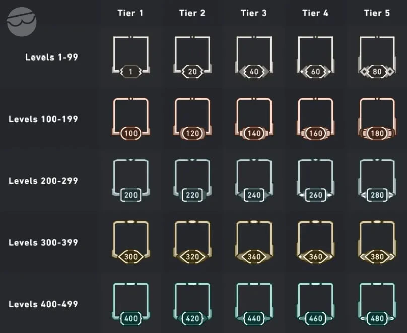 xp and ap in valorant
