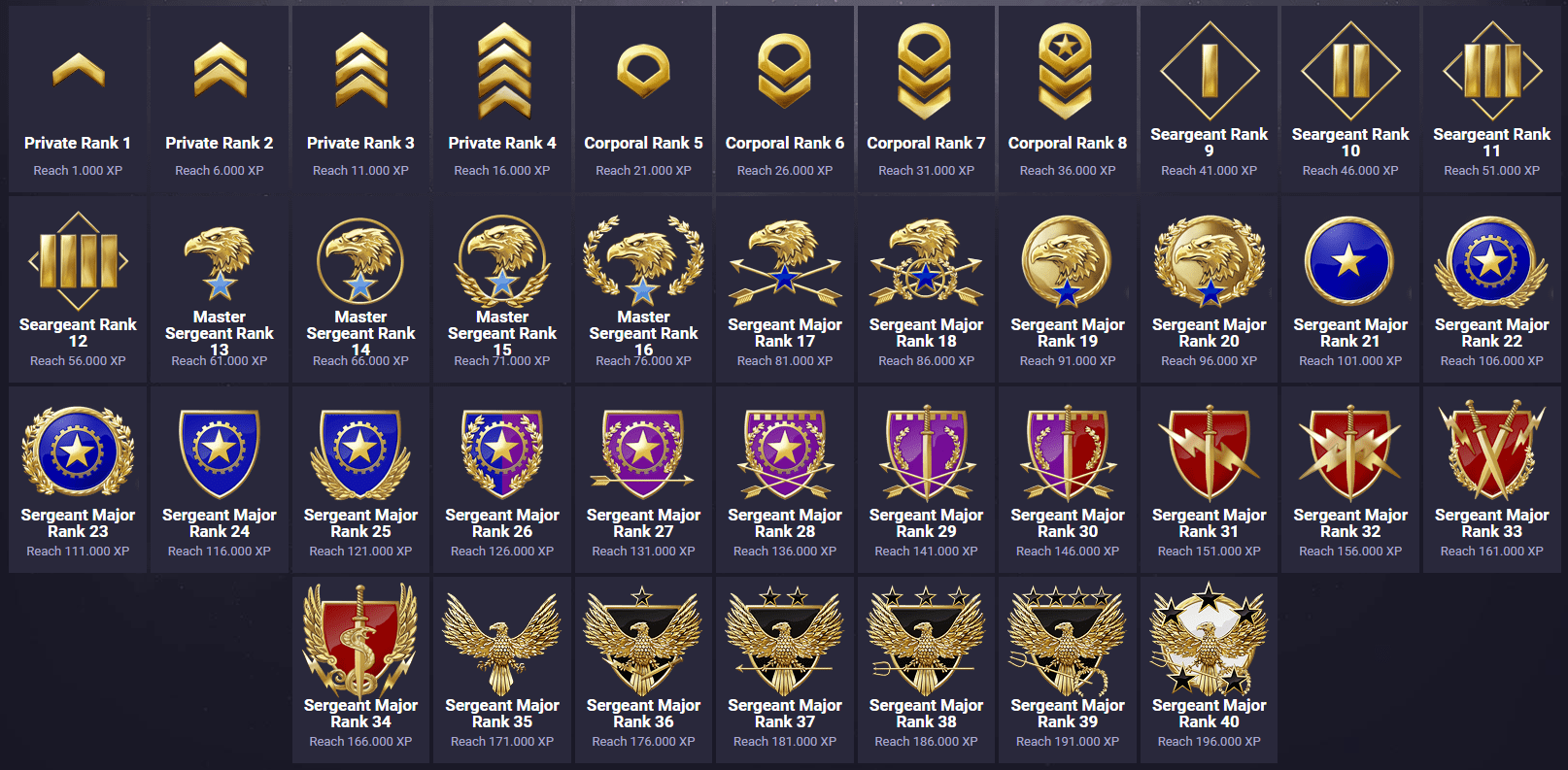 Profile Ranks