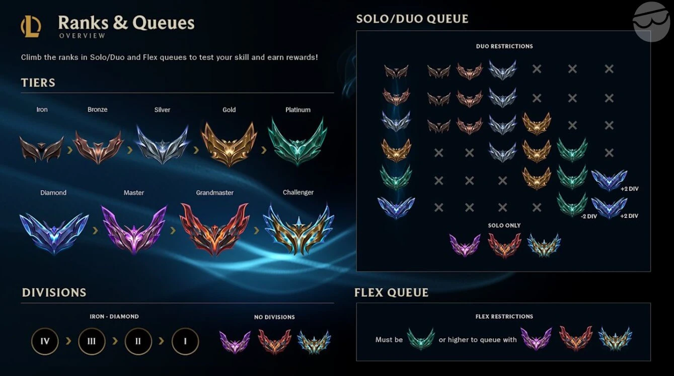 solo duo flex lol