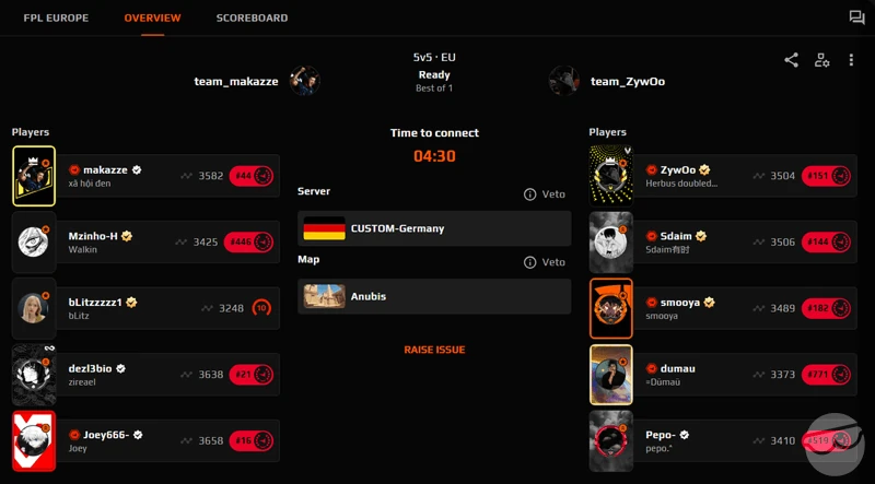 faceit premium features in cs2