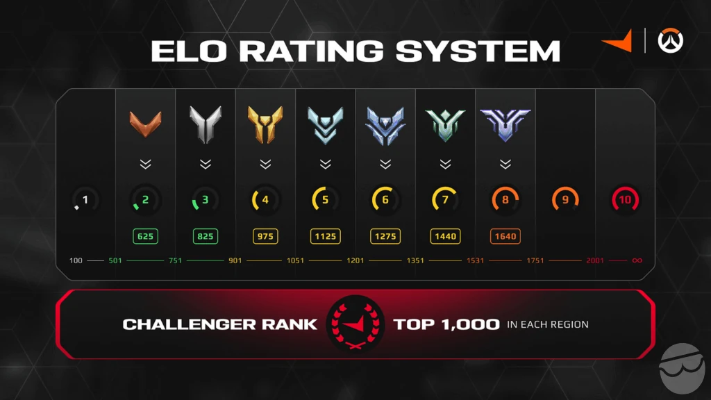 faceit elo ranking system cs2