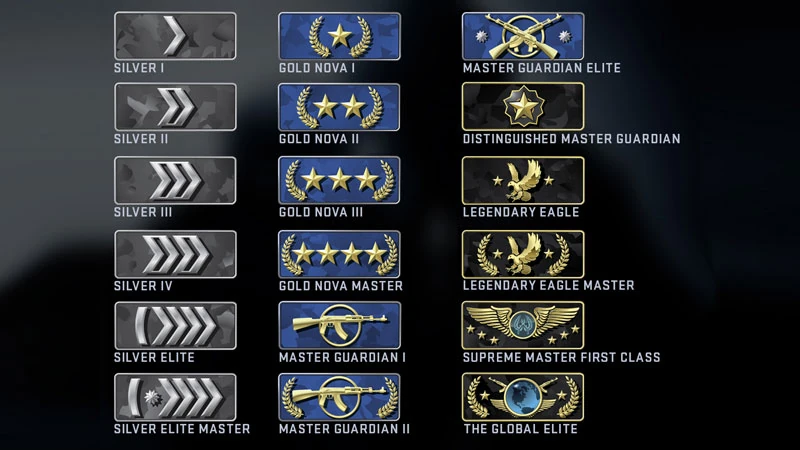 Competitive Ranks
