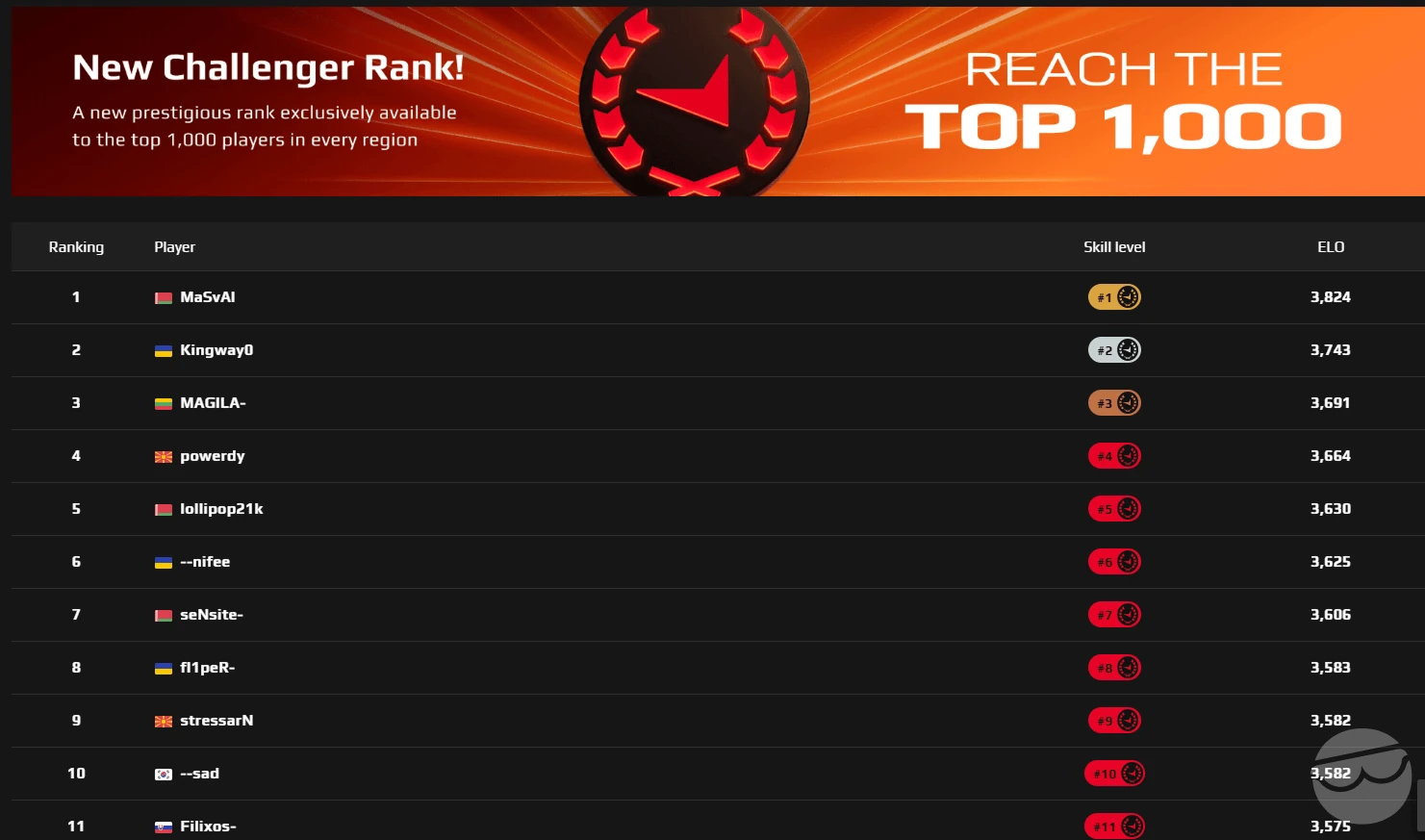 how to improve rank on faceit cs2