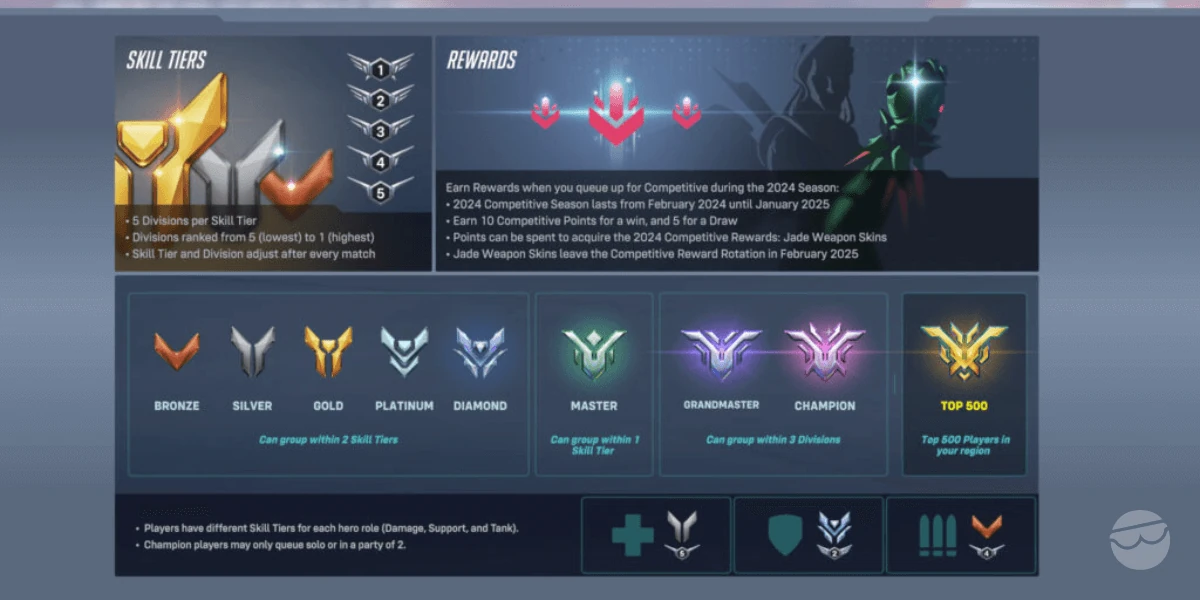all ranks in overwatch
