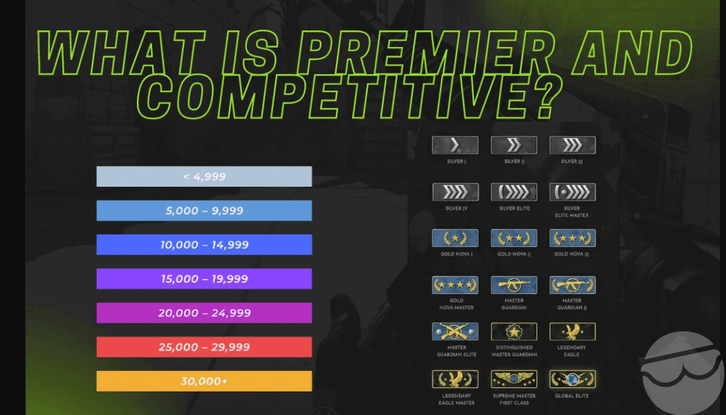 what is premier mode in cs2