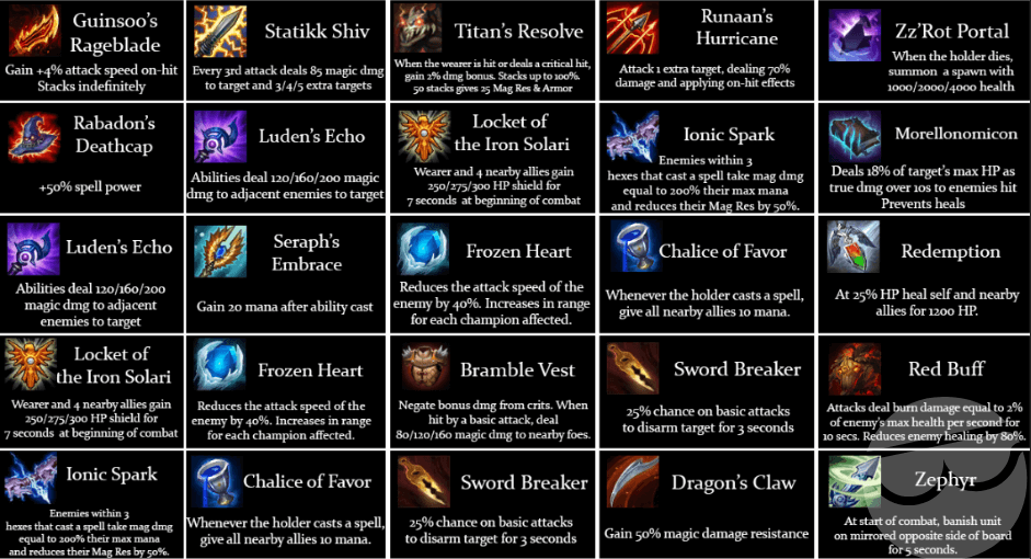 tft items guide