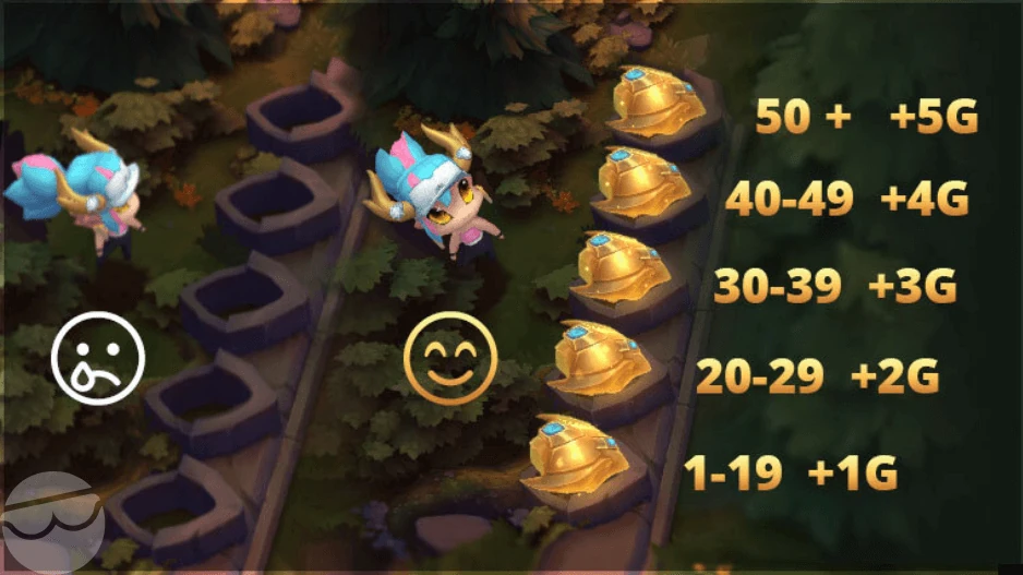 tft economy guide