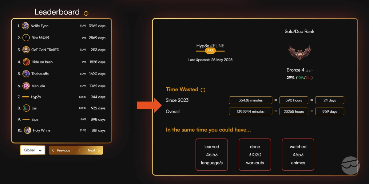 estimate time spent on lol