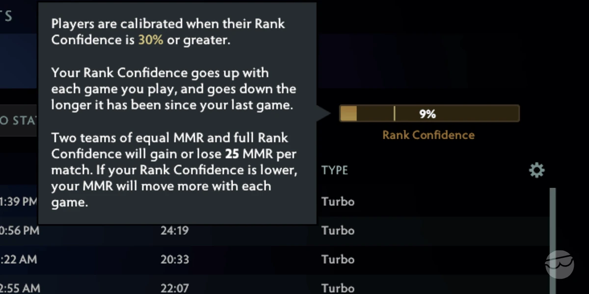 dota 2 rank confidence