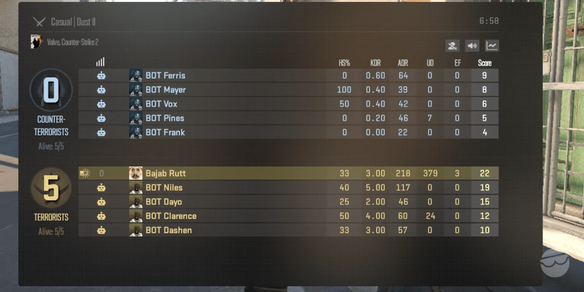 comparing adr with other stats cs2
