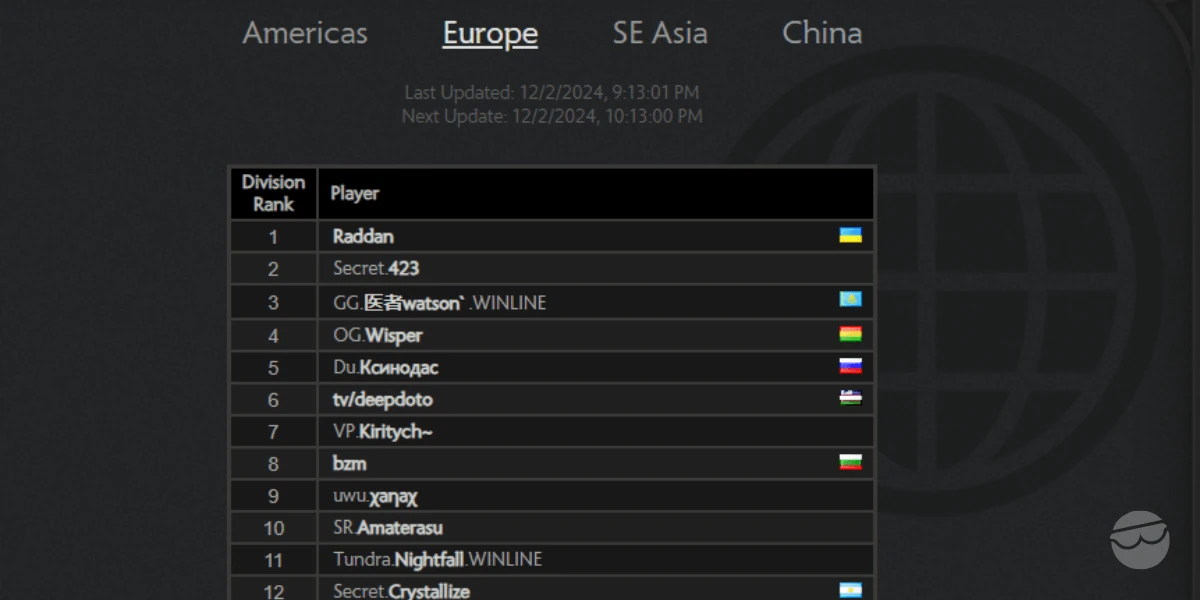 dota 2 MMR leaderboard