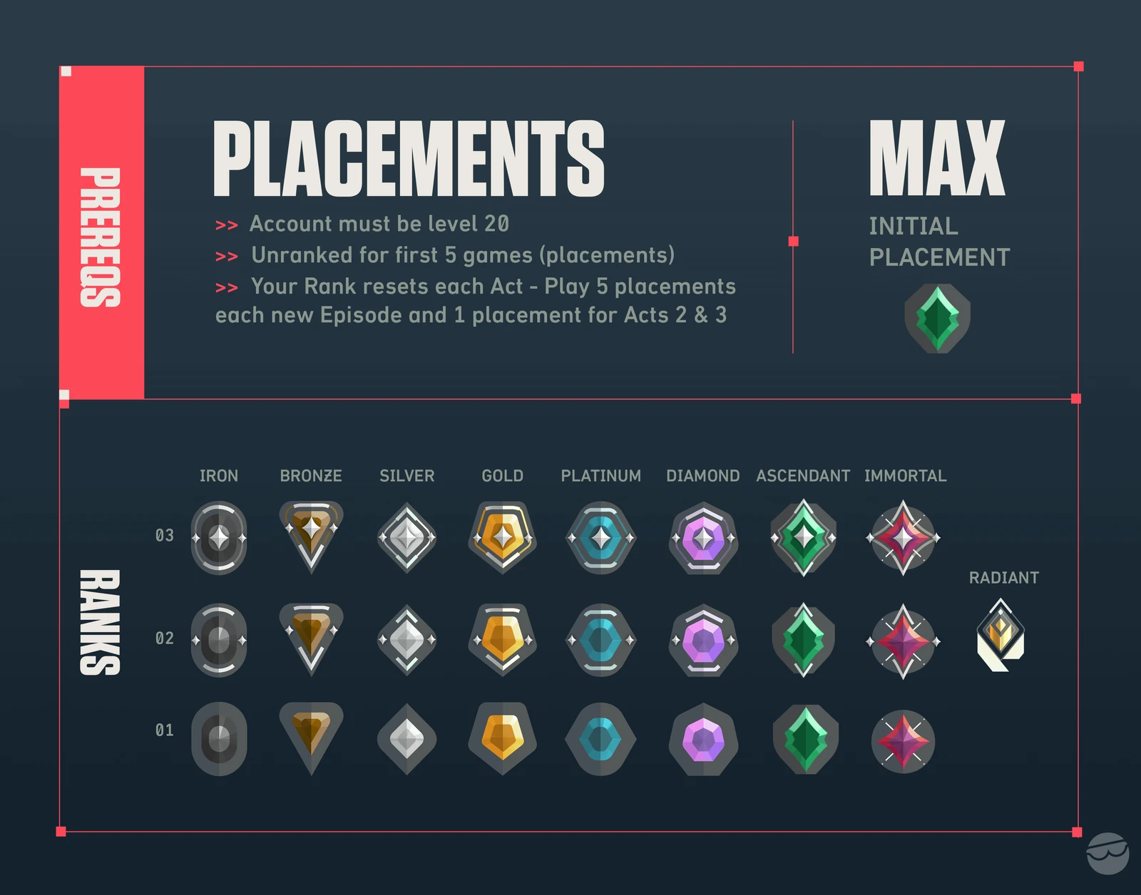 valorant rank placements and restrictions