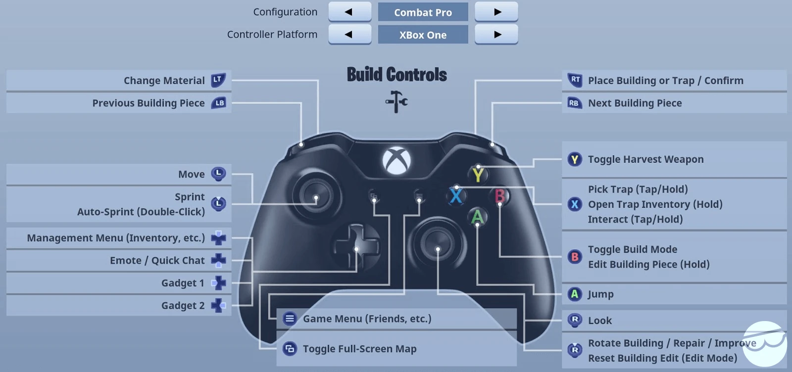 shortcuts for building in fortnite