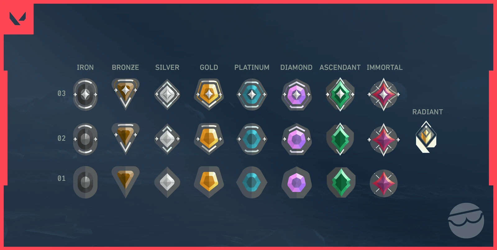 all valorant ranks in order