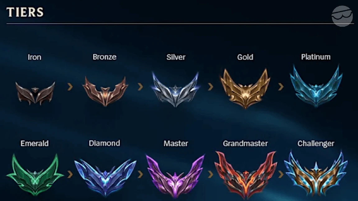all ranks in tft